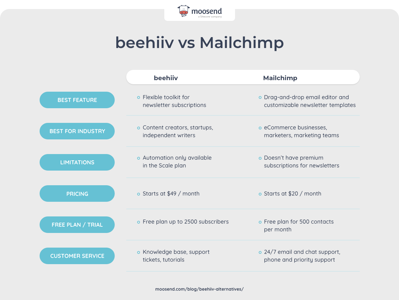 beehiiv vs mailchimp