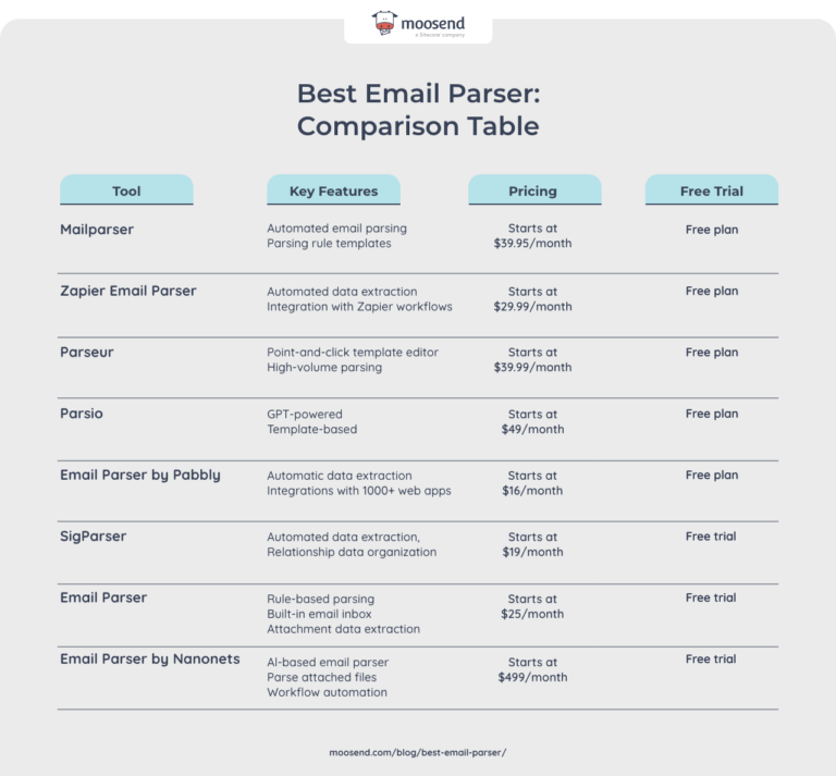 The Best Email Parser Software For 2026 [Features & Pricing]