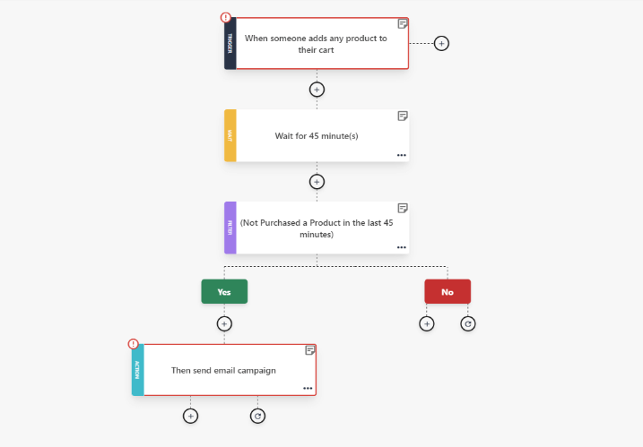 abandoned cart workflow