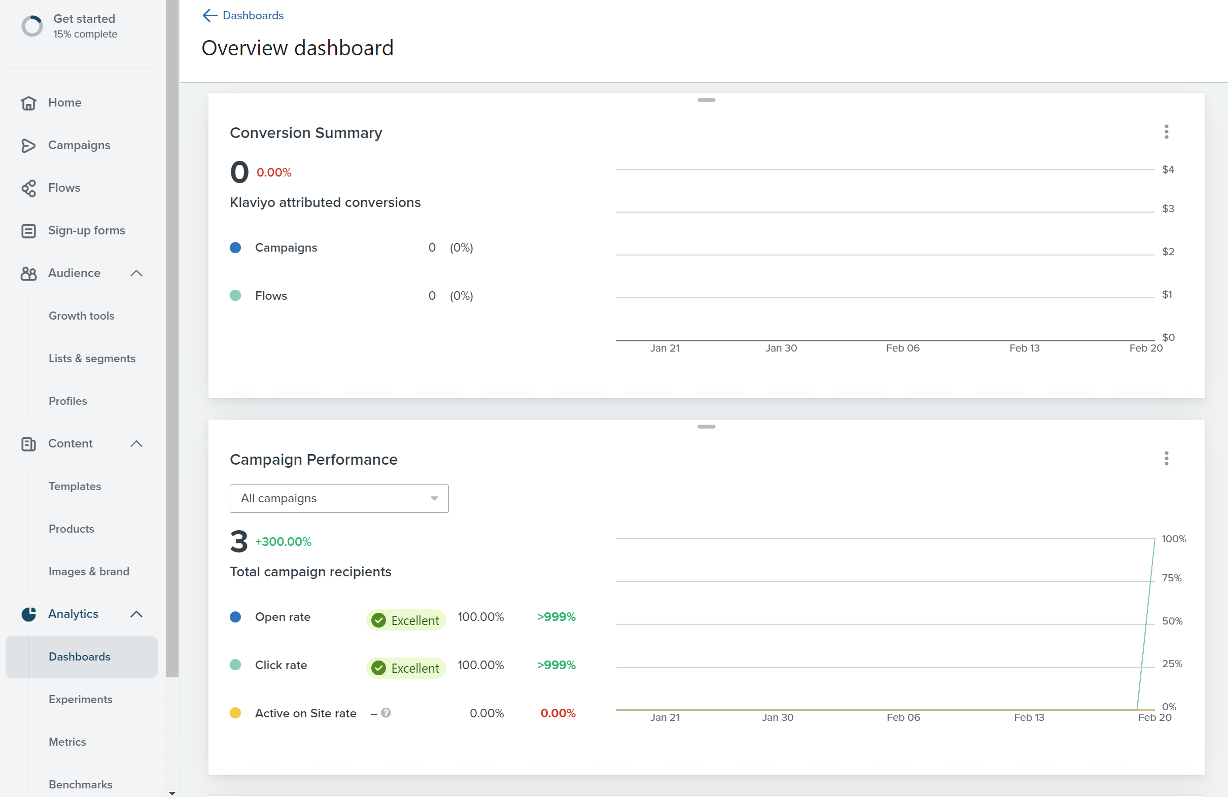 klaviyo reporting and analytics