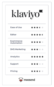 klaviyo review star ratings klaviyo review
