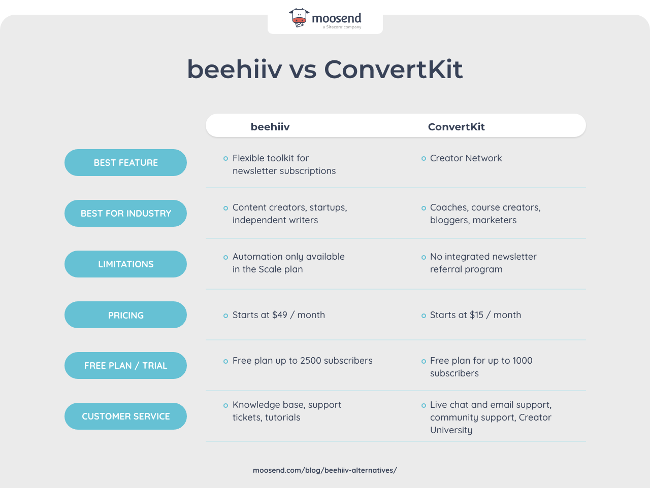 beehiiv vs convertkit