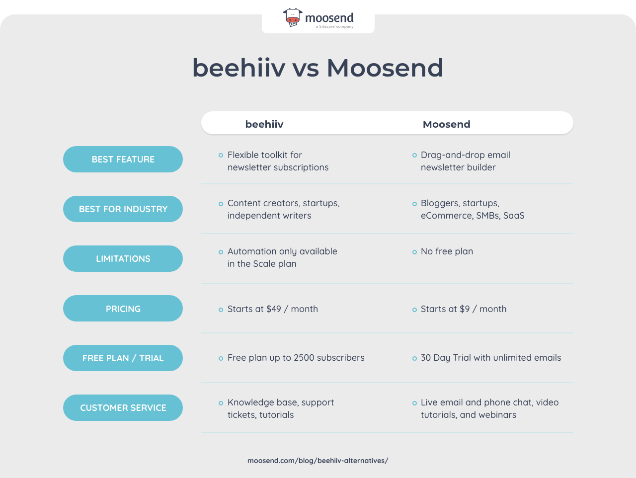 beehiiv vs moosend