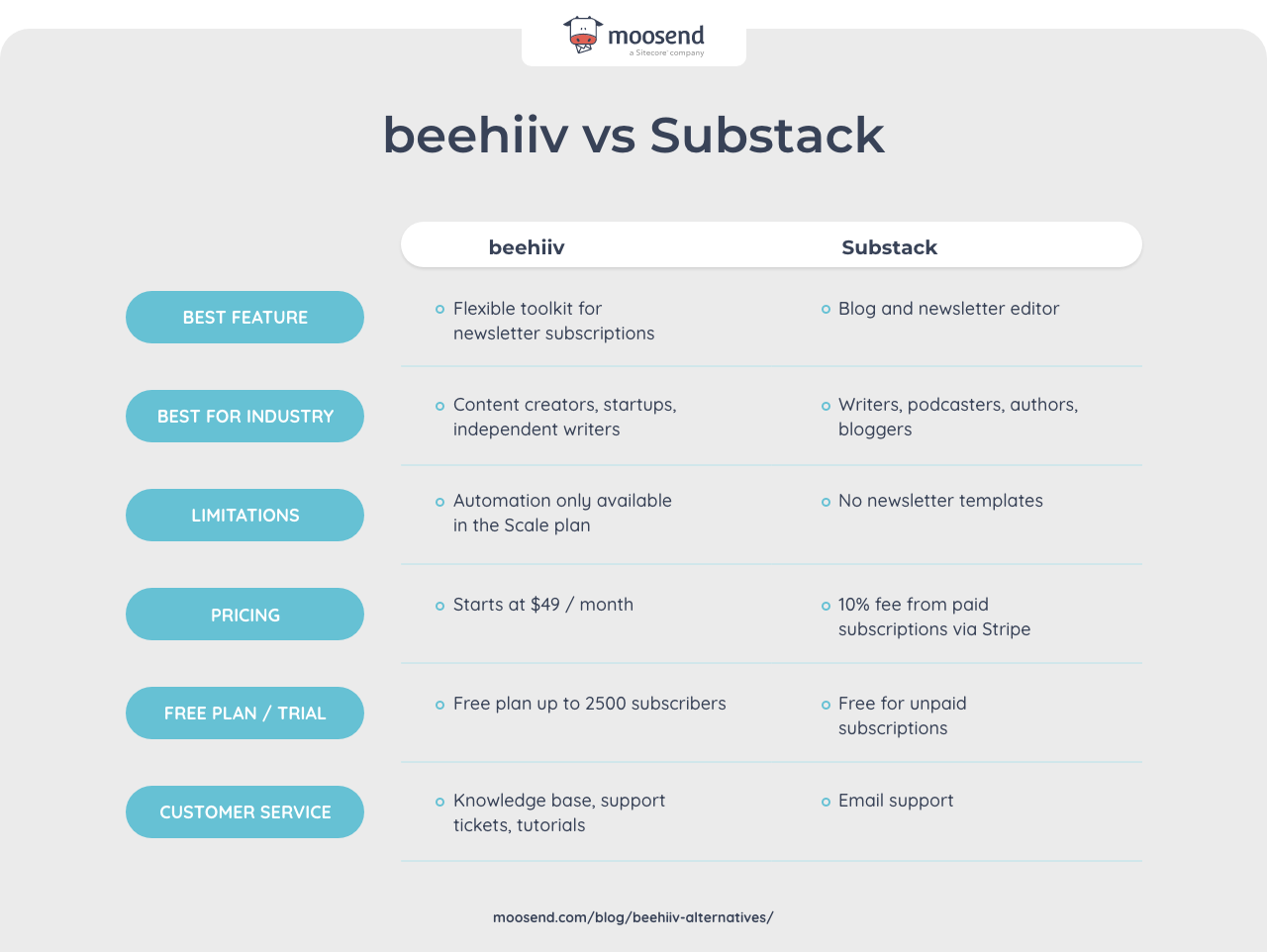 beehiiv vs substack