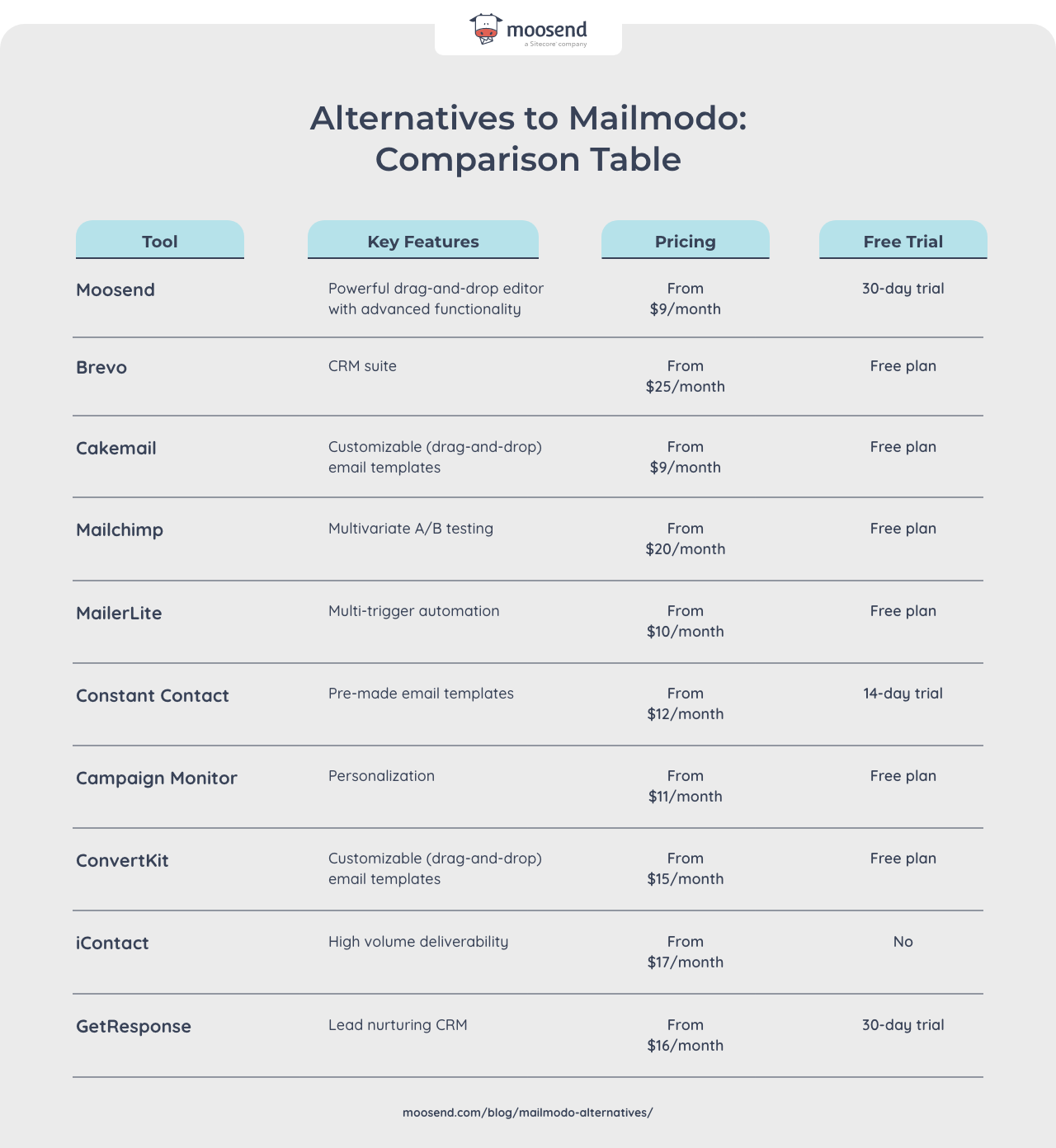 Mailmodo alternatives