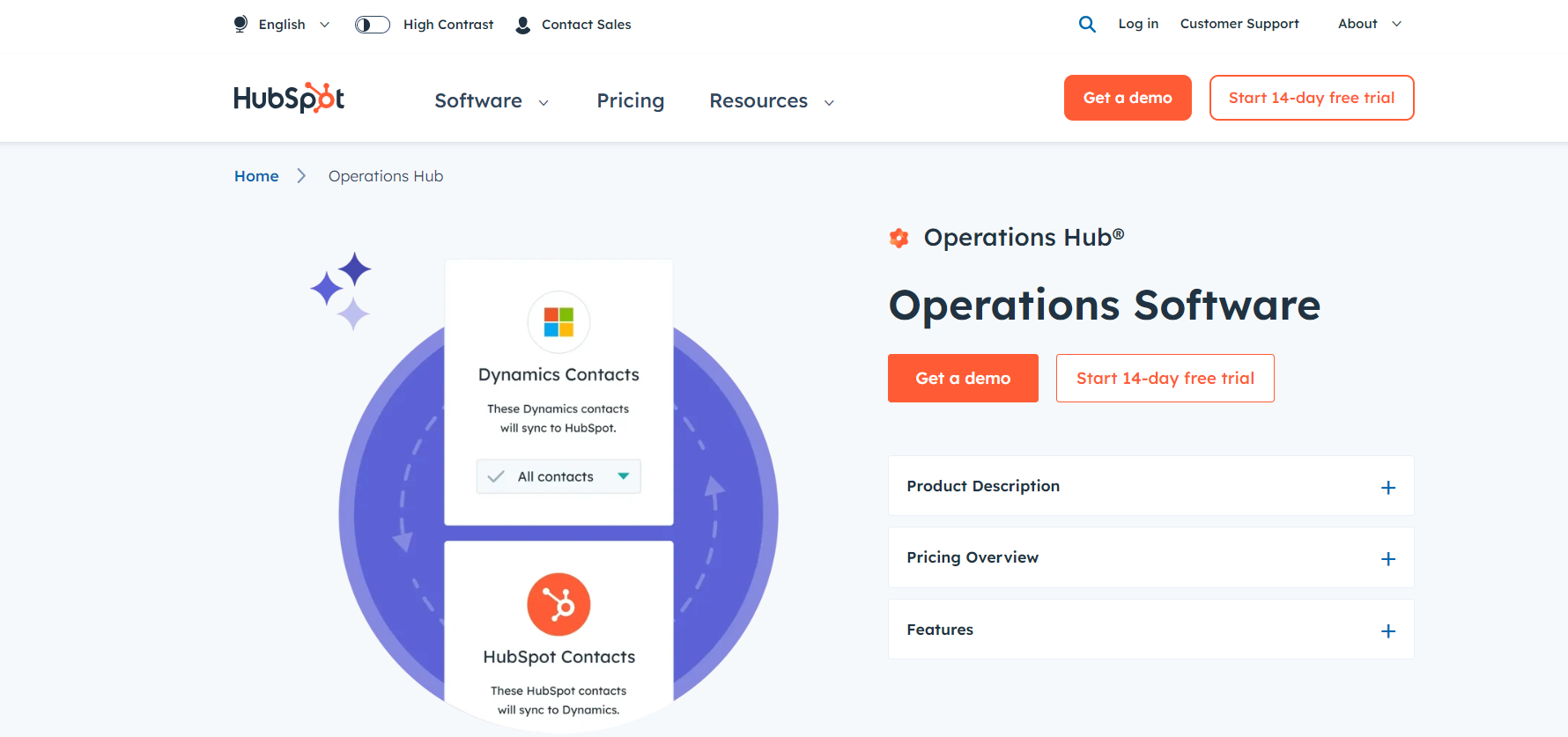 Hubspot operations hub zapier alternative