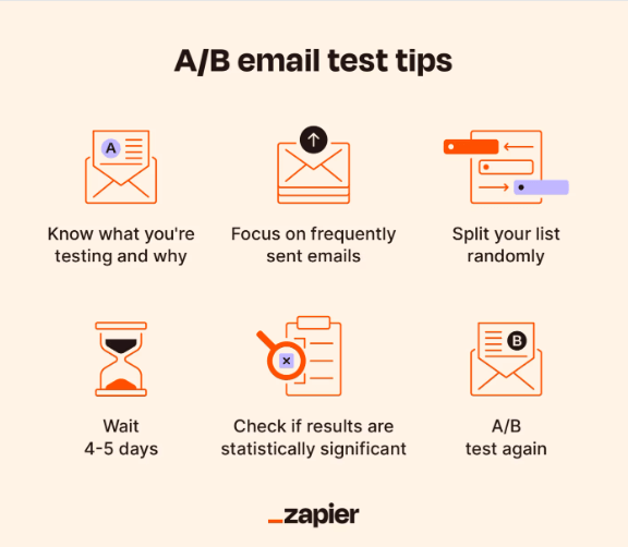 A/B testing email tips