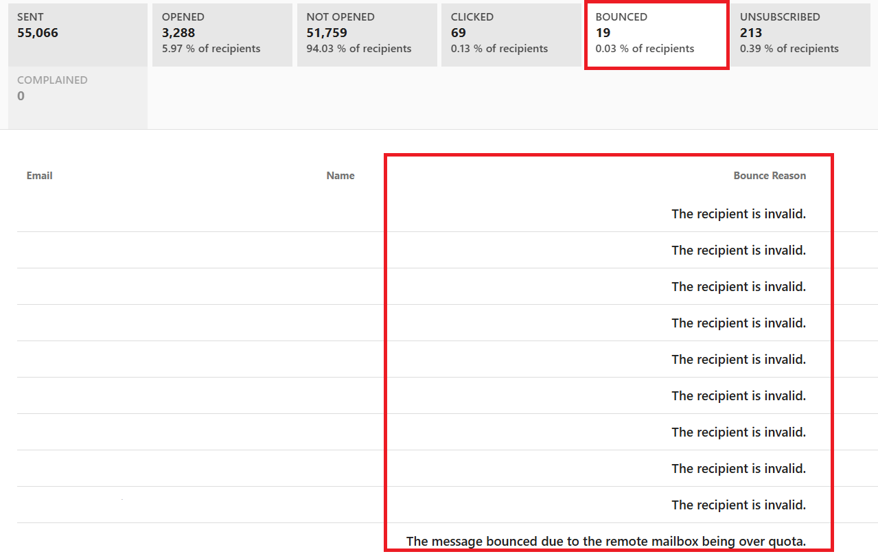 Moosend email bounce metrics in campaign reporting