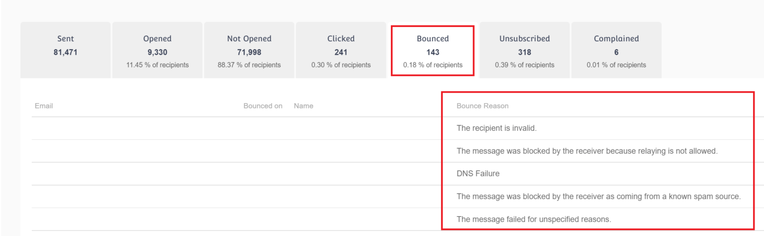 moosend email bounce metrics