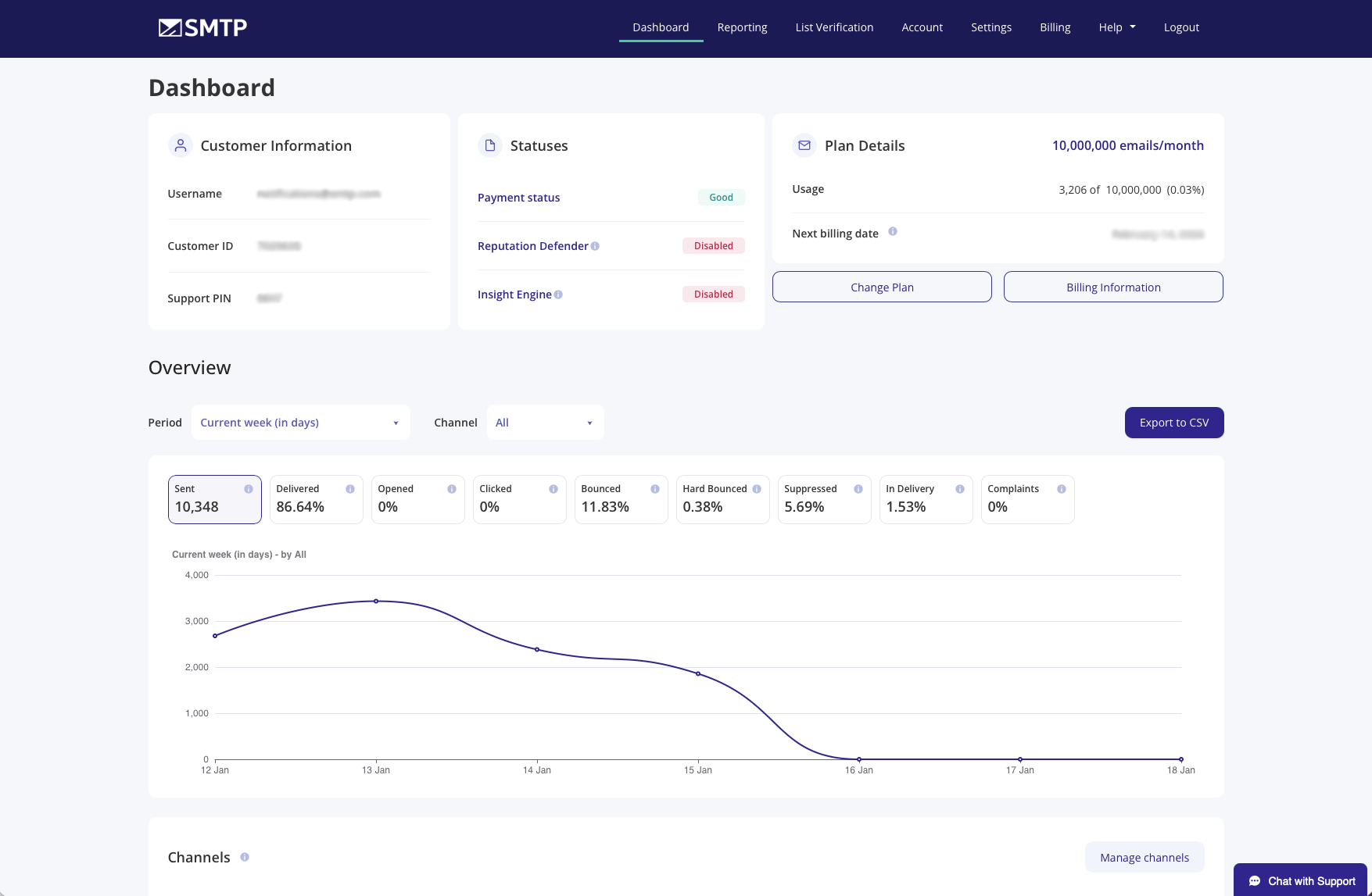 smtp.com sendgrid alternative option