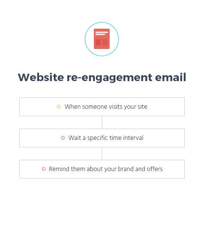 website re-engagement automated workflow