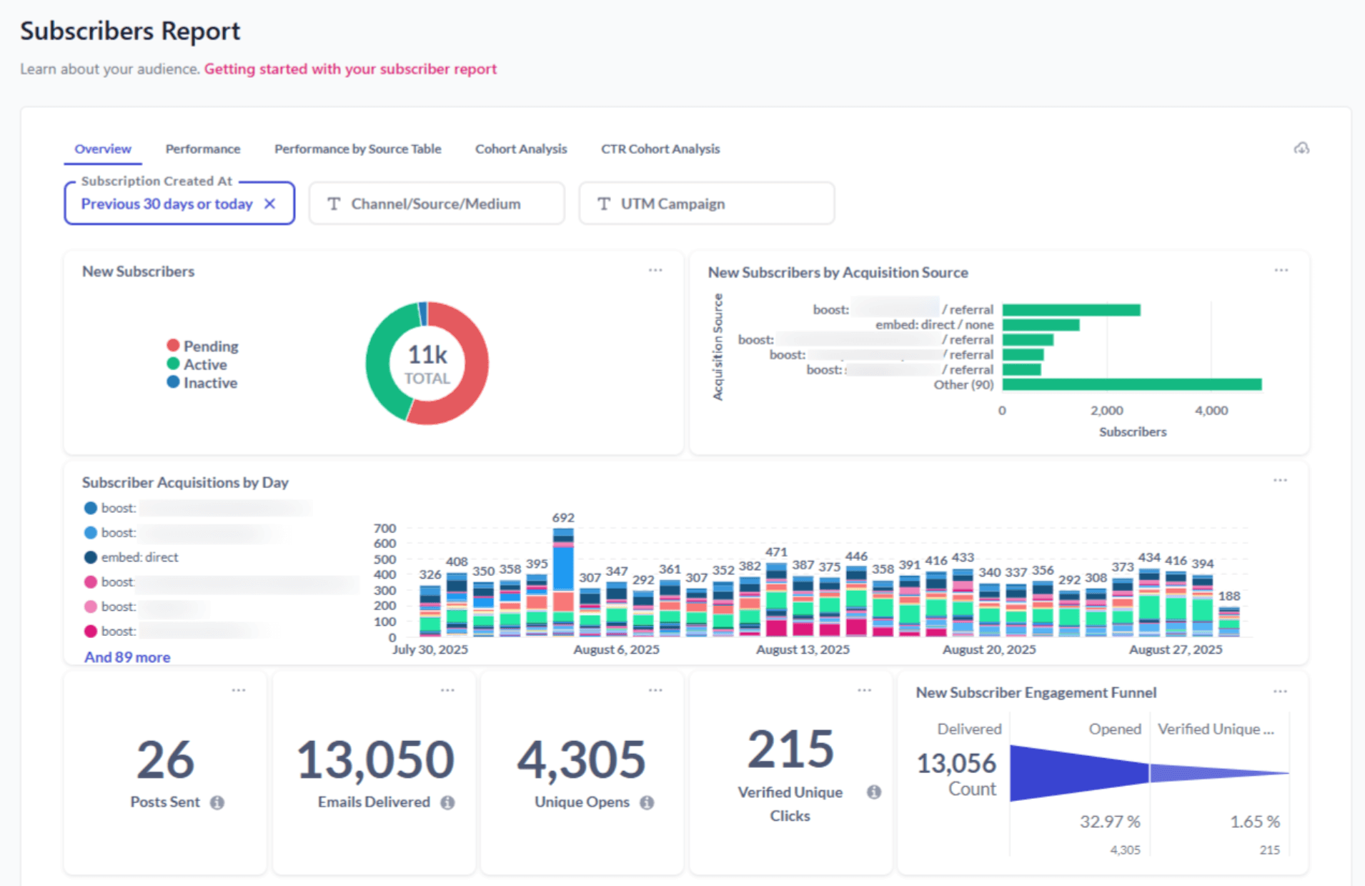 beehiiv reporting and analytics beehiiv reporting and analytics