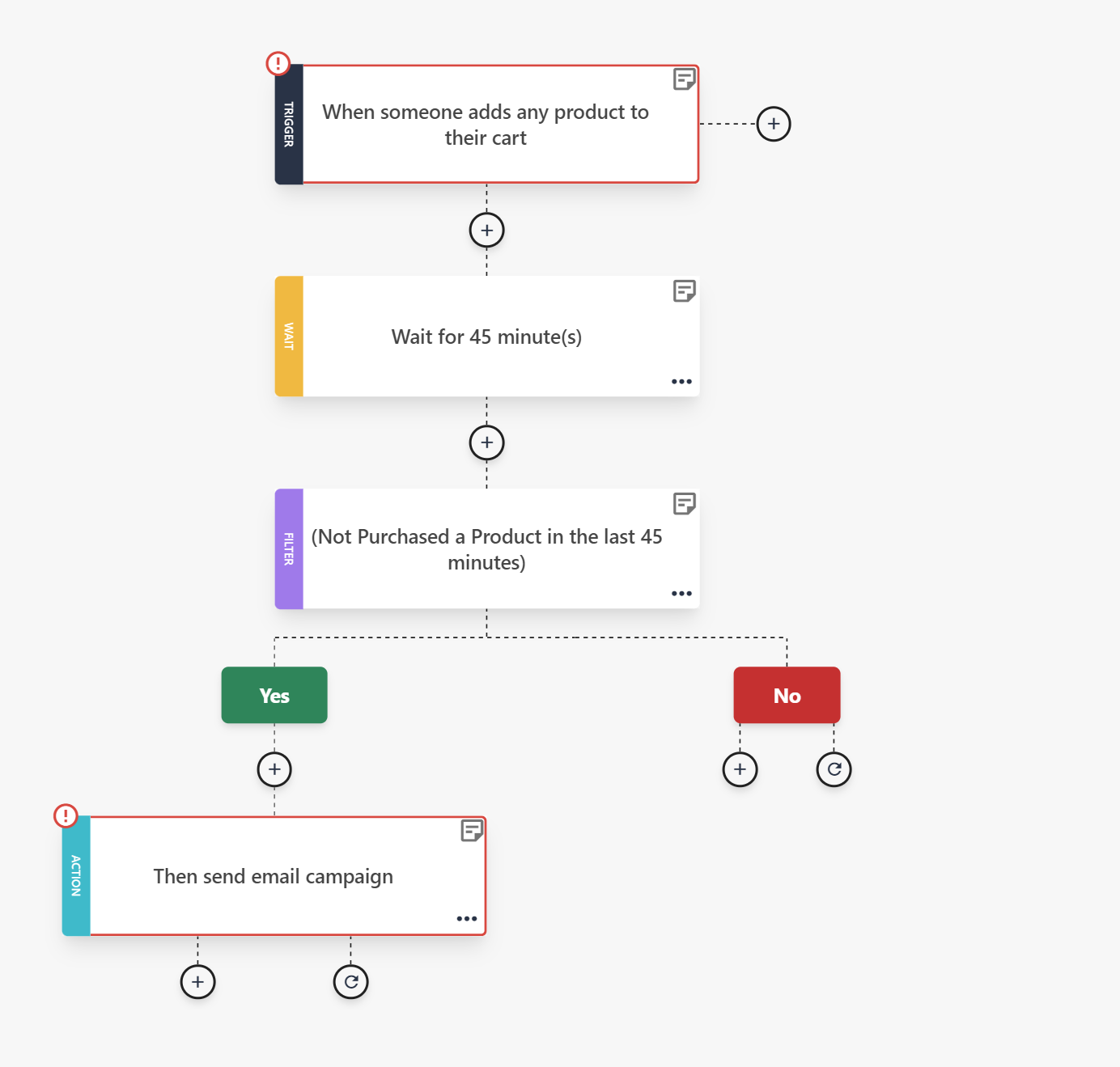 cart abandonment workflow on moosend's workflow builder