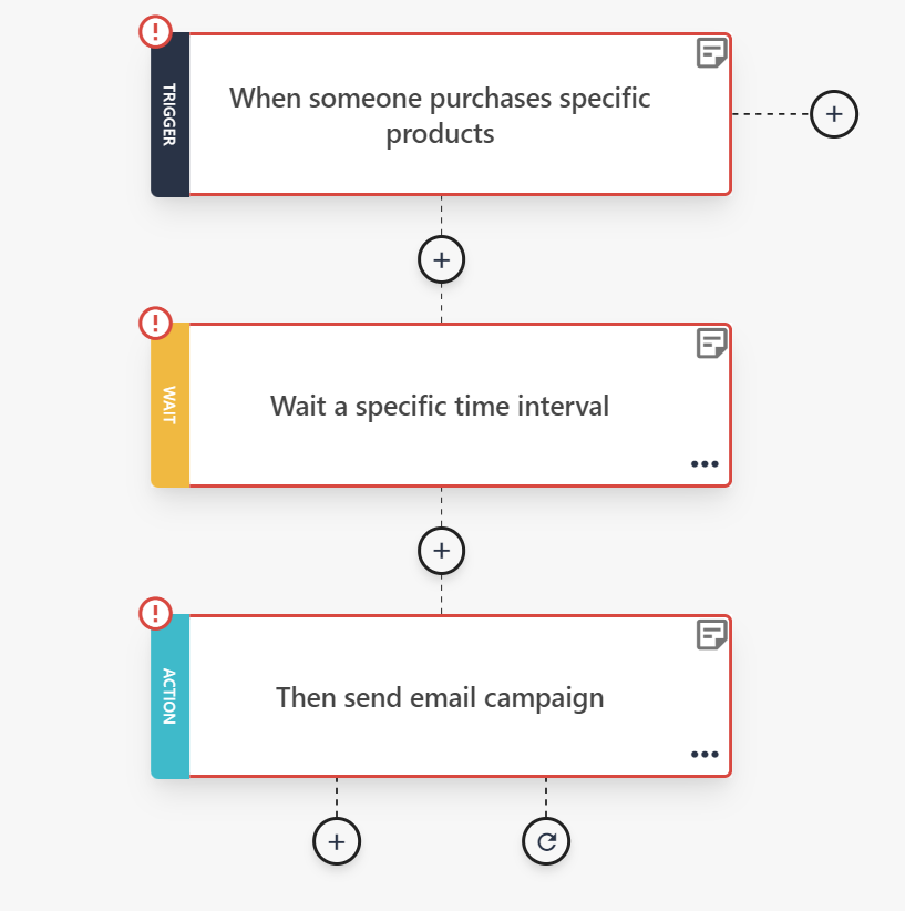 cross-sell email examples