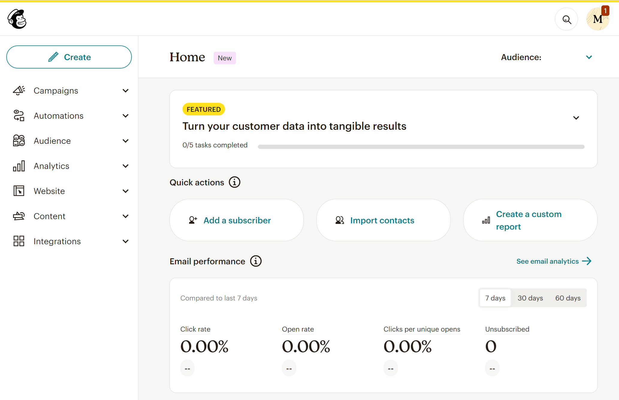 Mailchimp's dashboard
