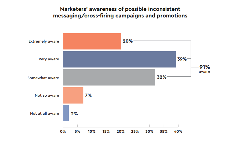 email fatigue