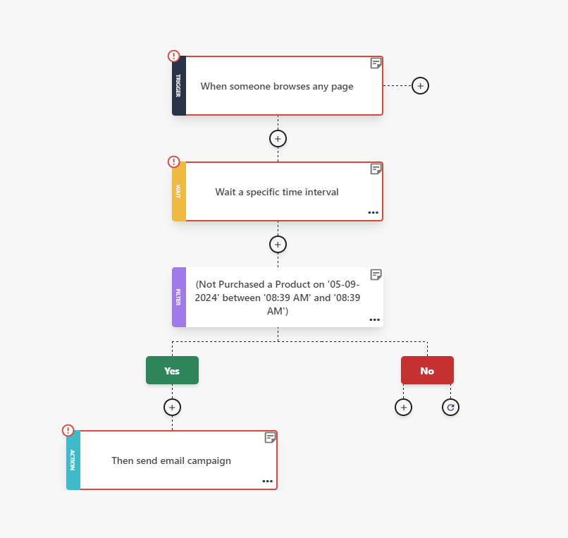 moosend re-engagement automated recipe