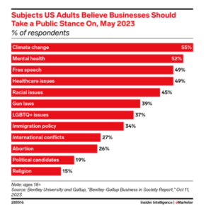 sustainable marketing stats