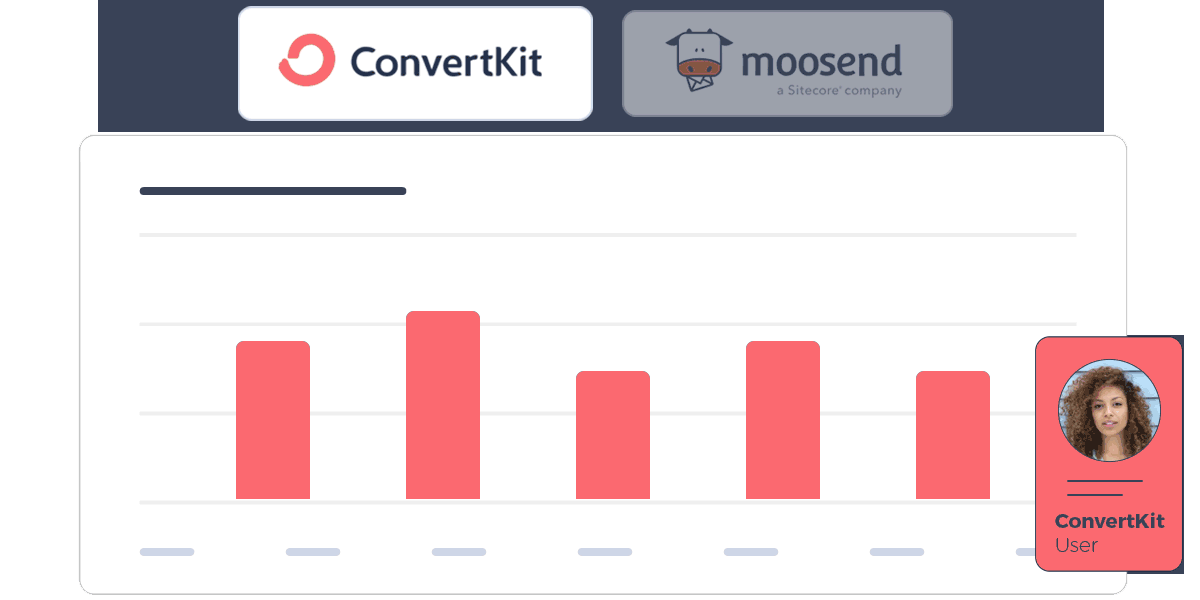 Moosend VS Kit