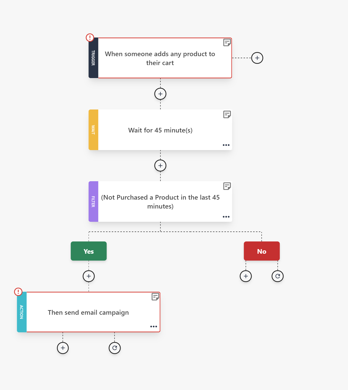 abandoned cart email automation template