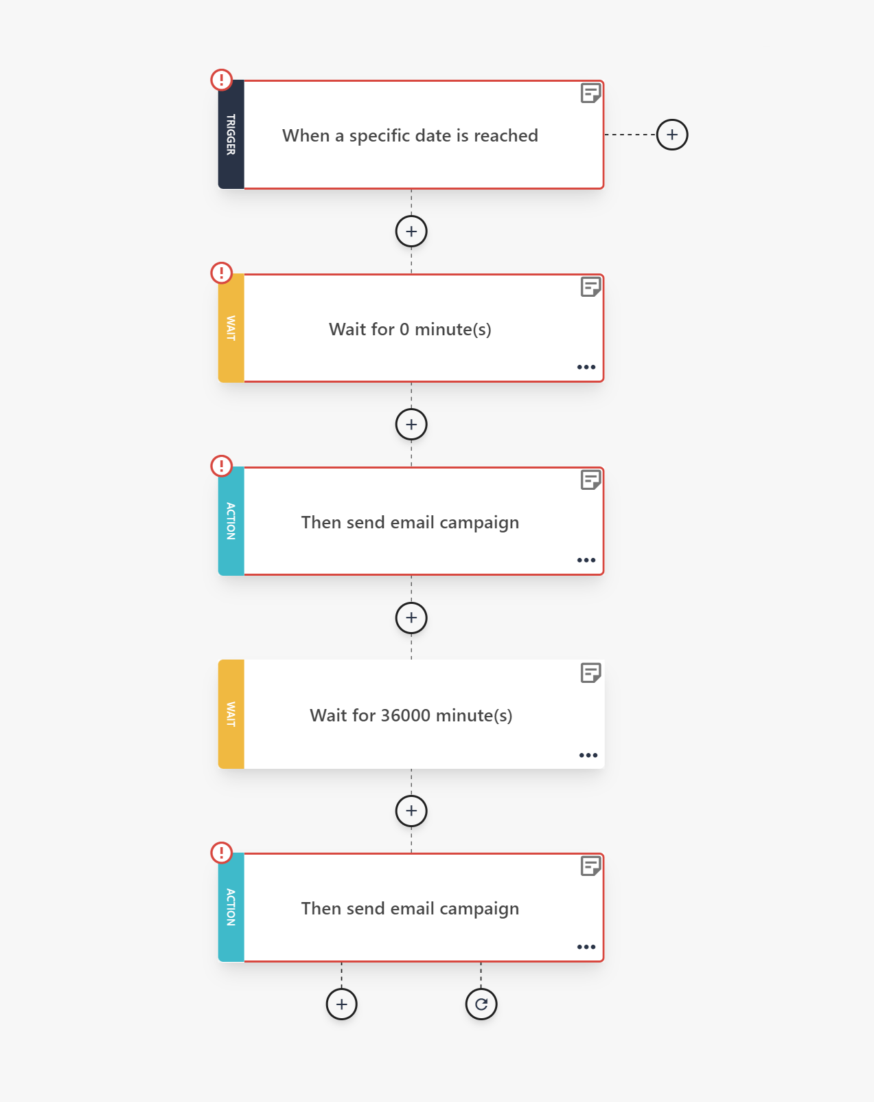 anniversary automated workflow