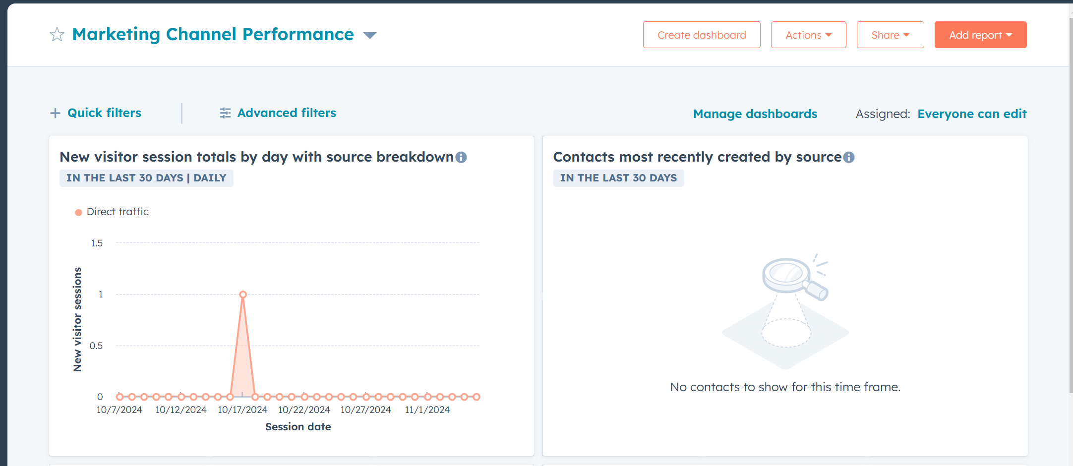 hubspot reporting and analytics