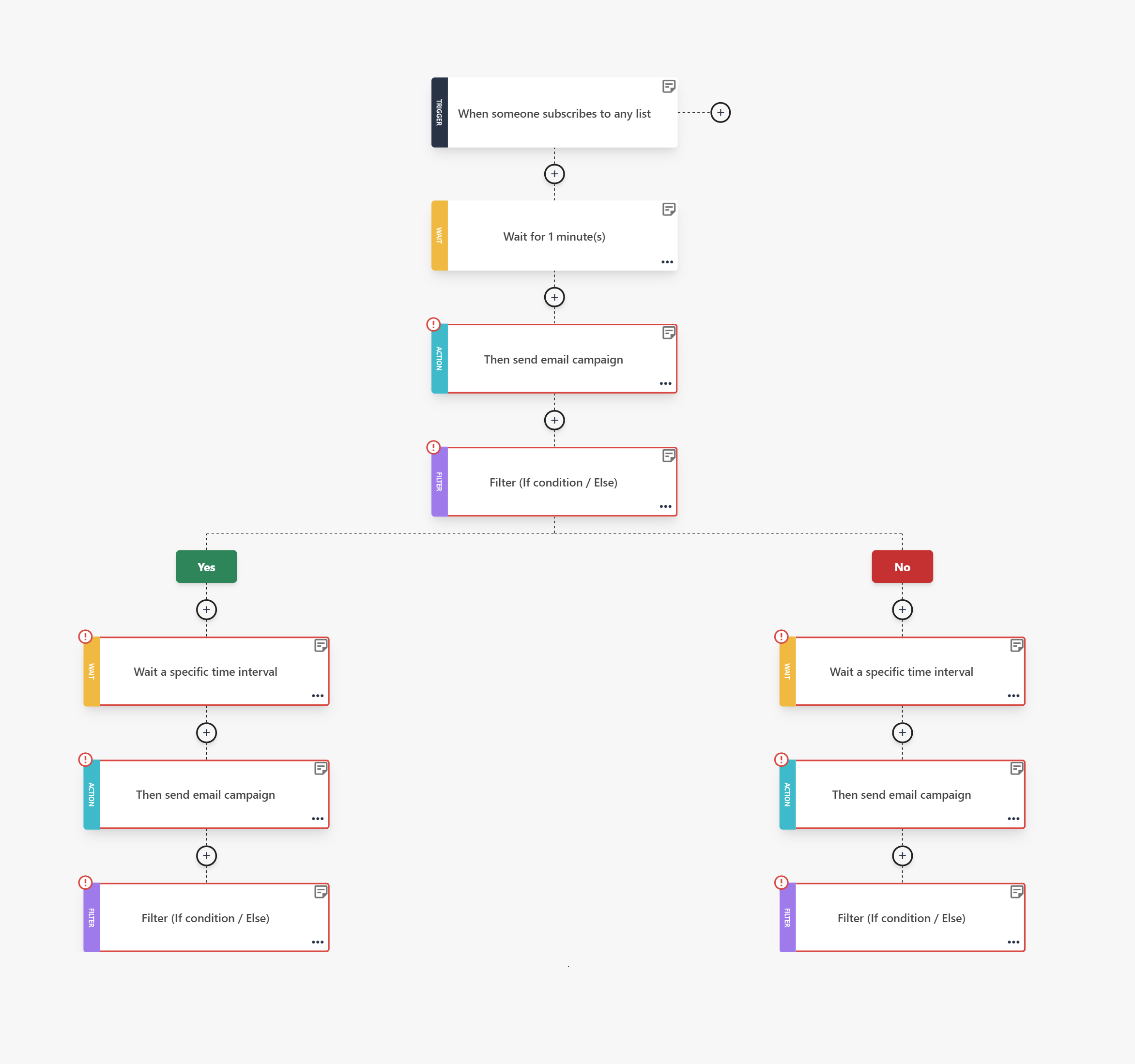 onboarding email sequence