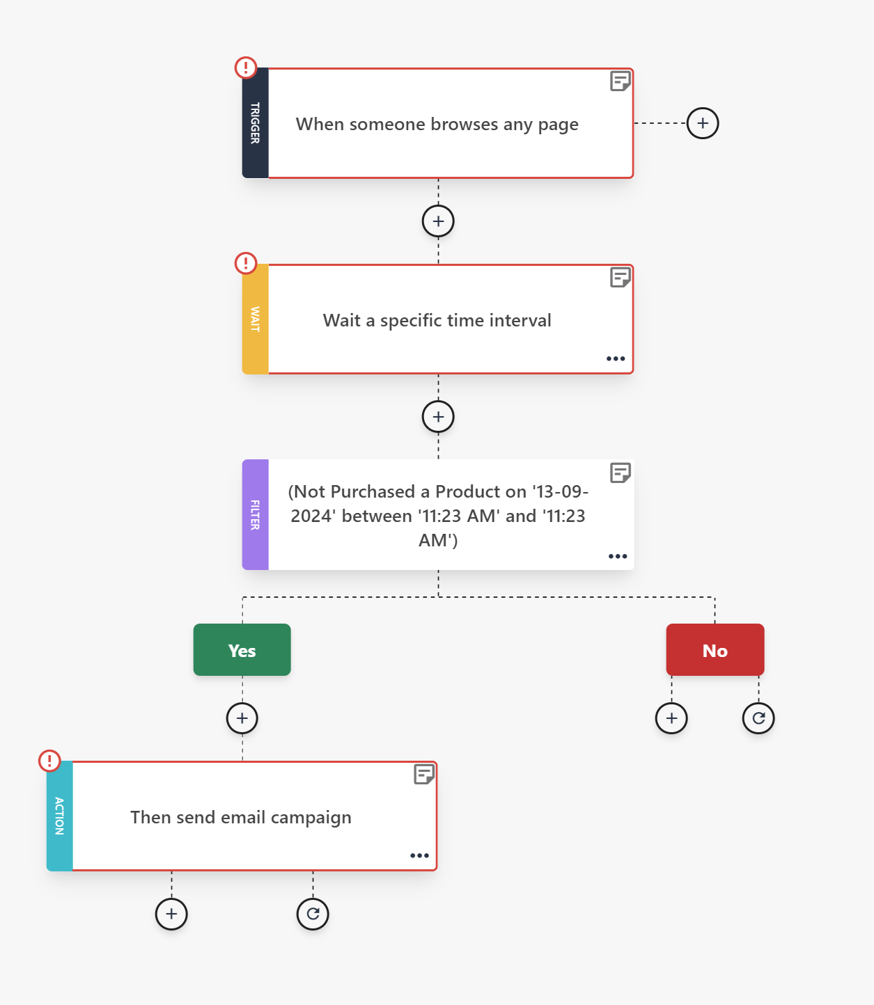 website re-engagement email automation template