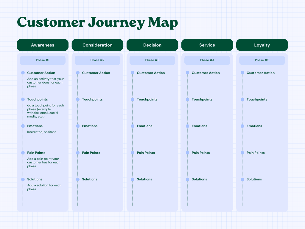 customer journey map template by canva