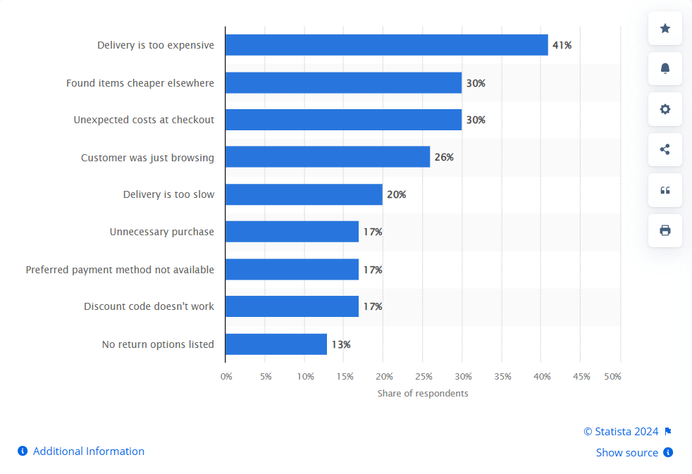 top cart abandonment reasons