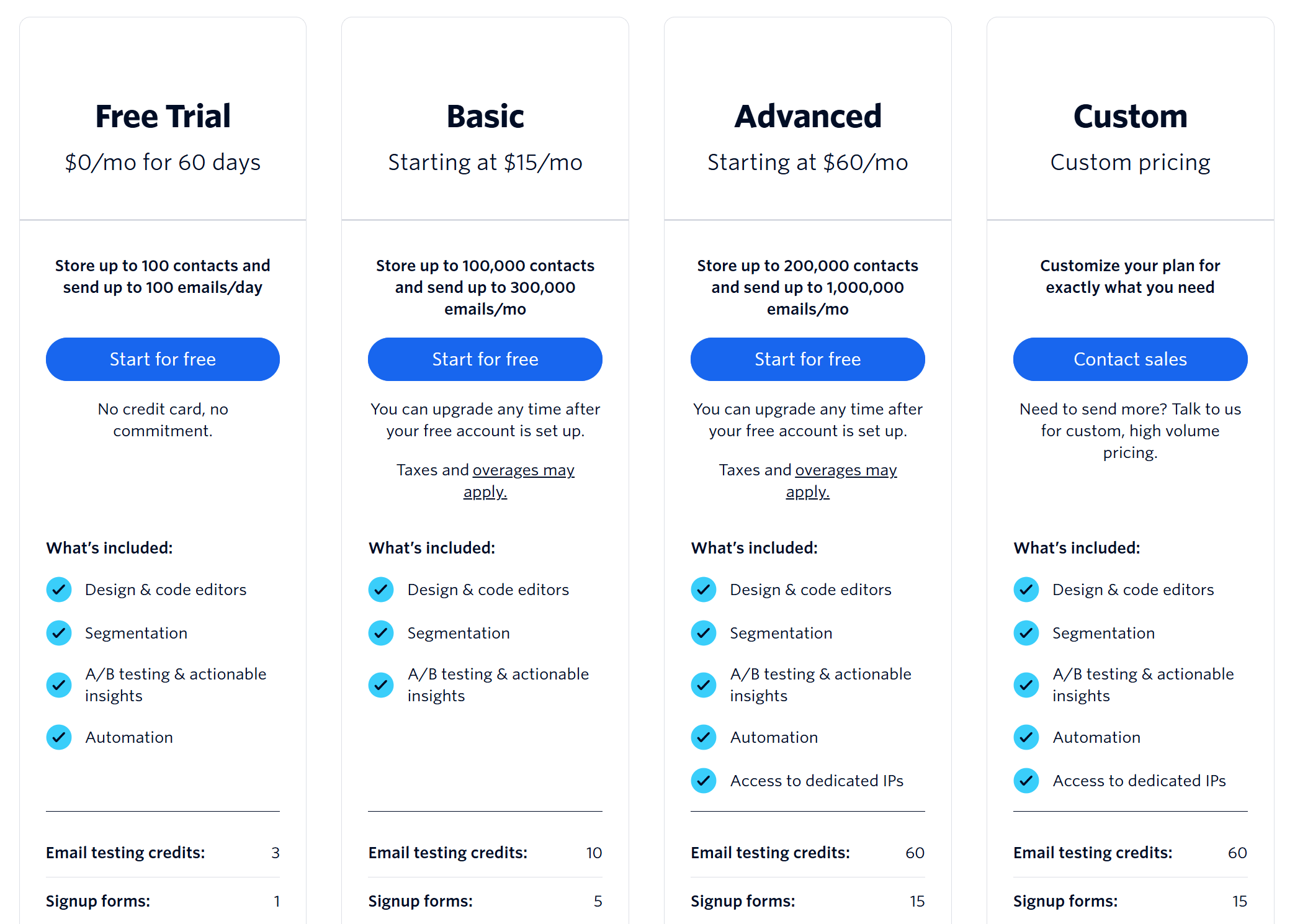 twilio sendgrid marketing campaigns pricing