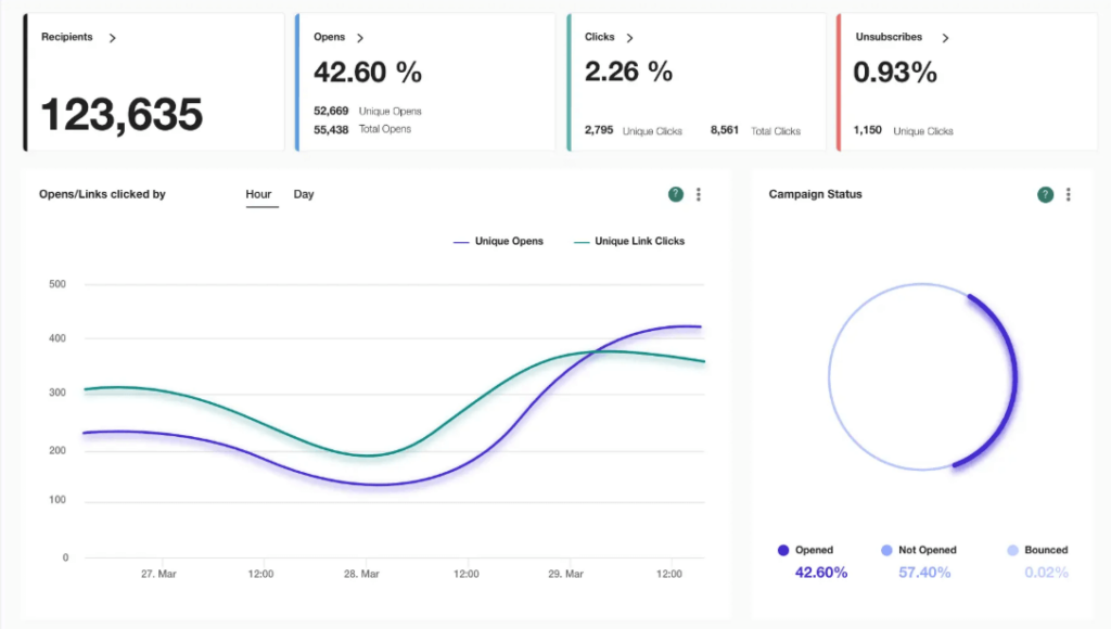 Moosend platform
