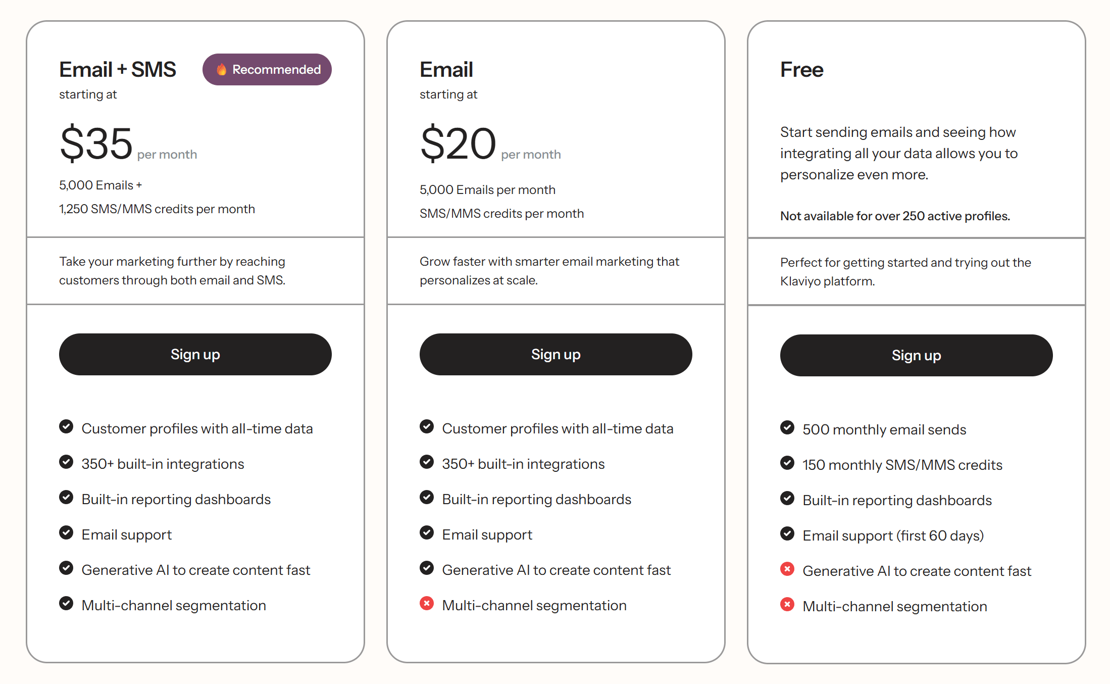 klaviyo pricing plans