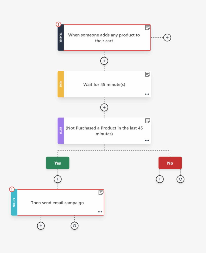 abandoned cart email workflow