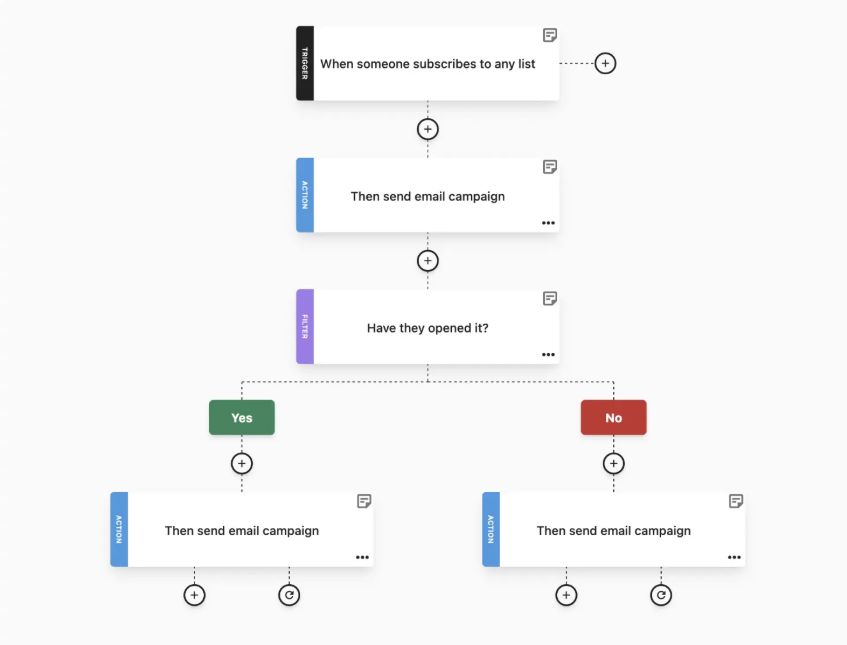onboarding automation