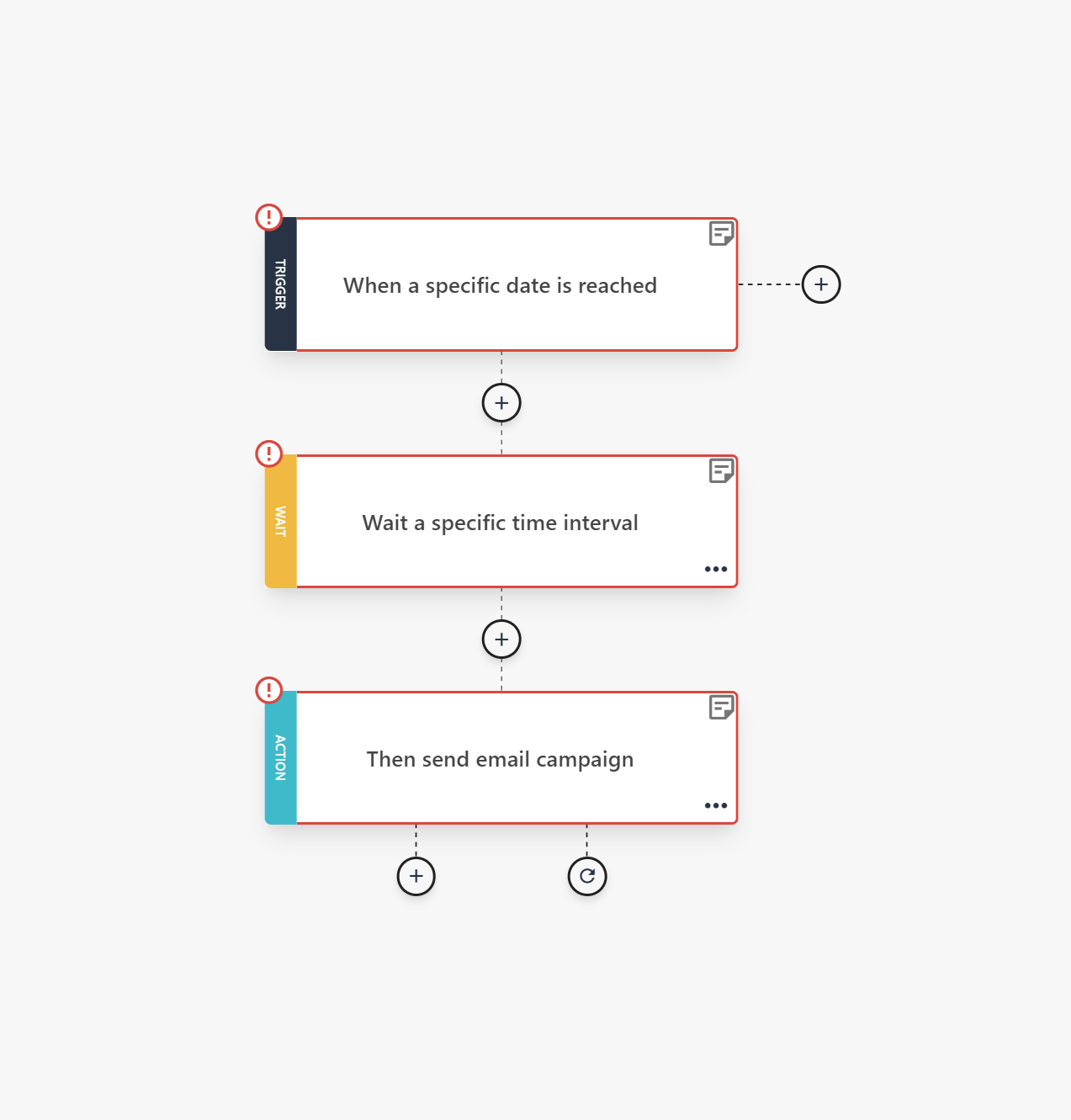 repeat purchase email sequence by moosend