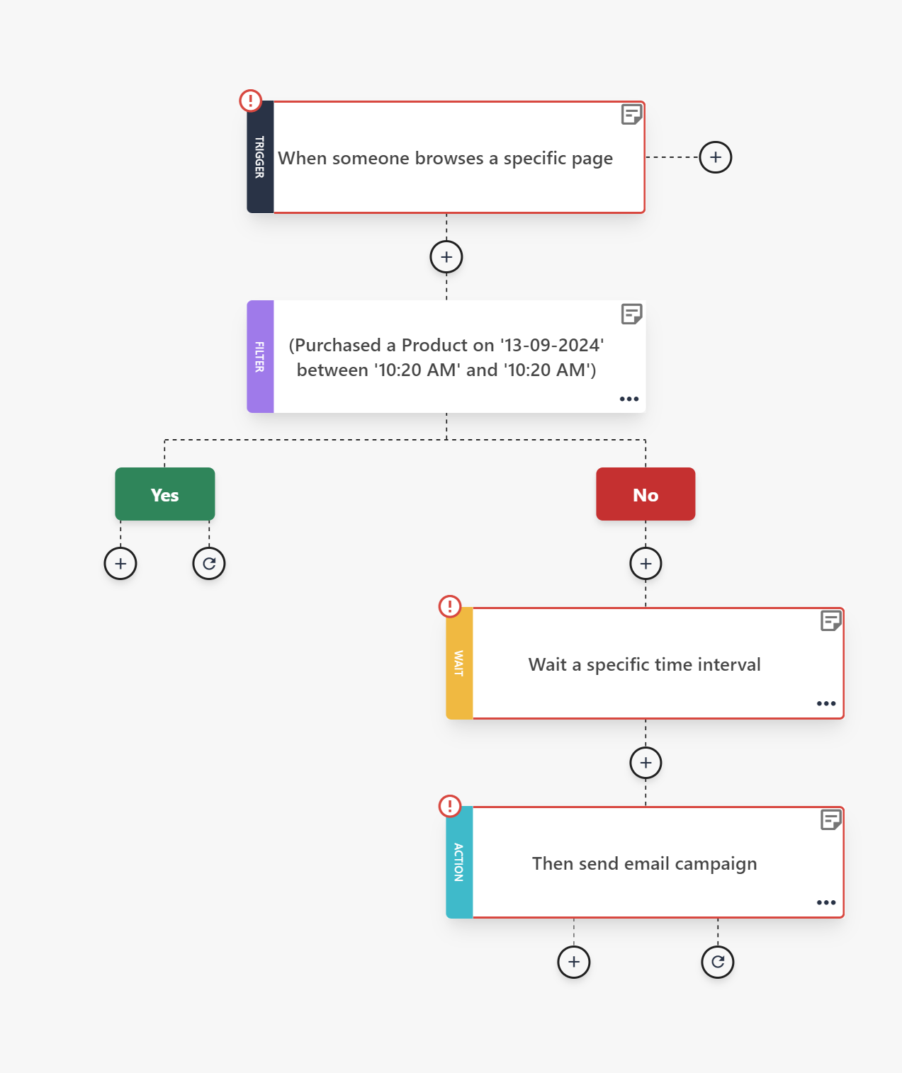 reminder email sequence by moosend