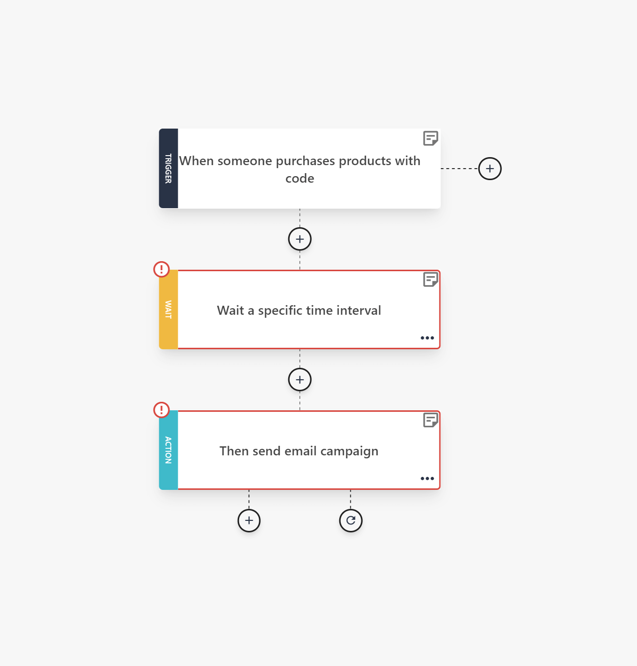 cross-sell upsell email recipe by moosend