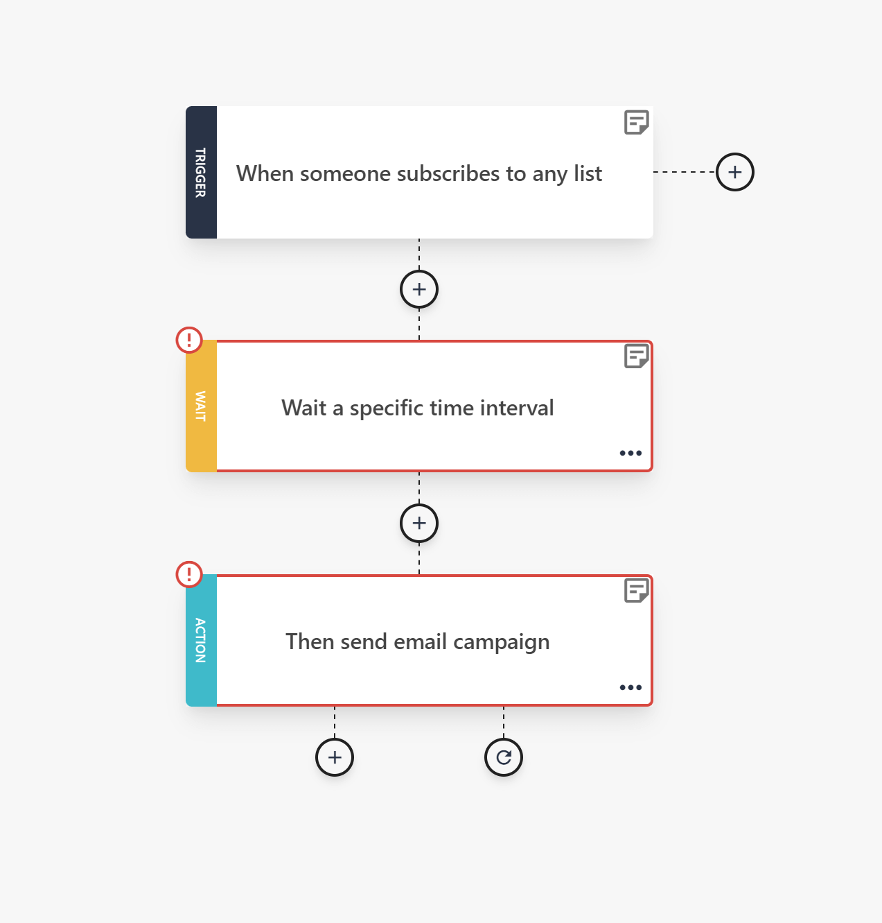 welcome email automation sequence by moosend
