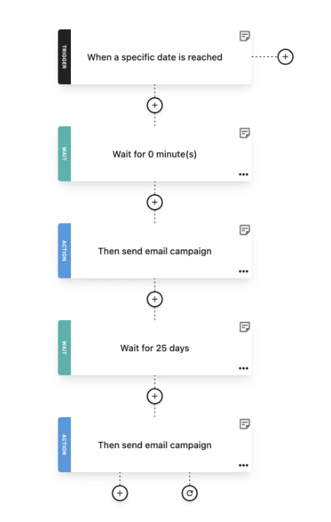 anniversary workflow