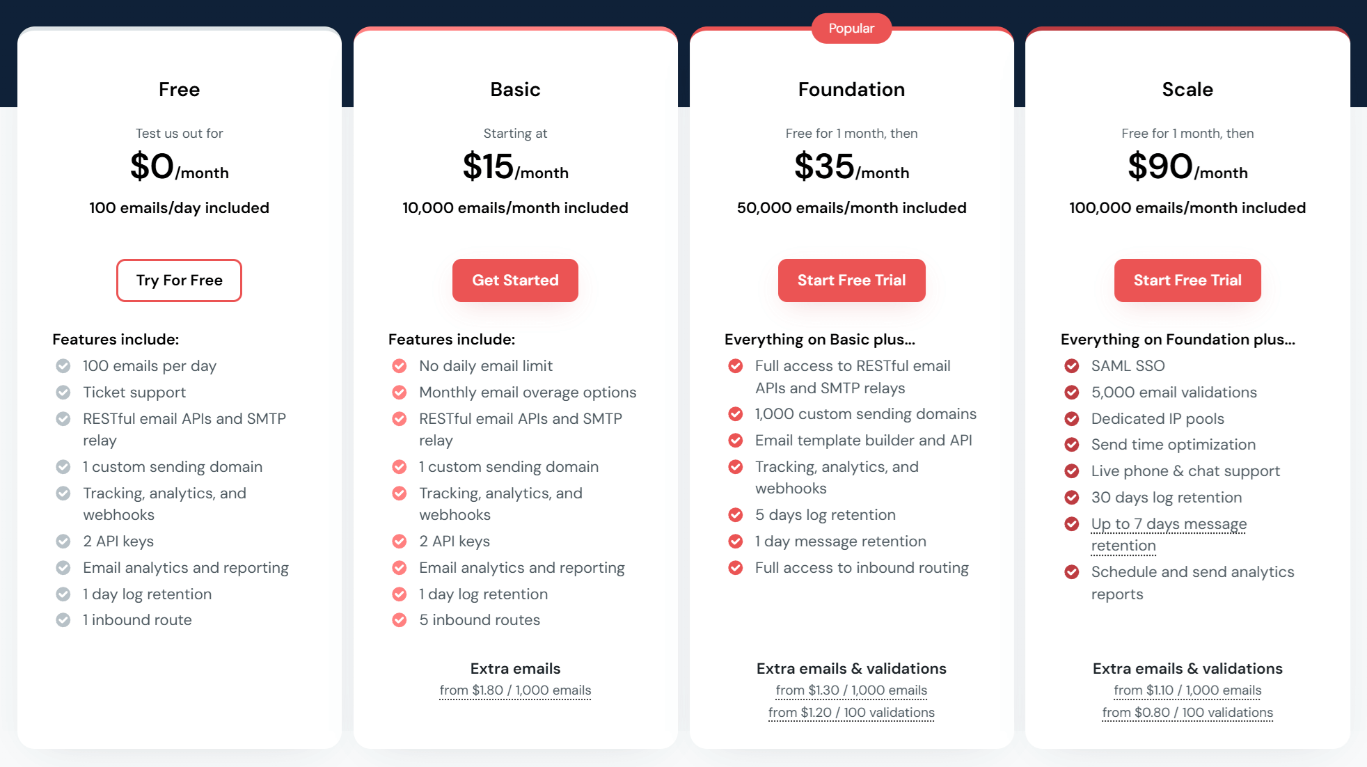 mailgun pricing
