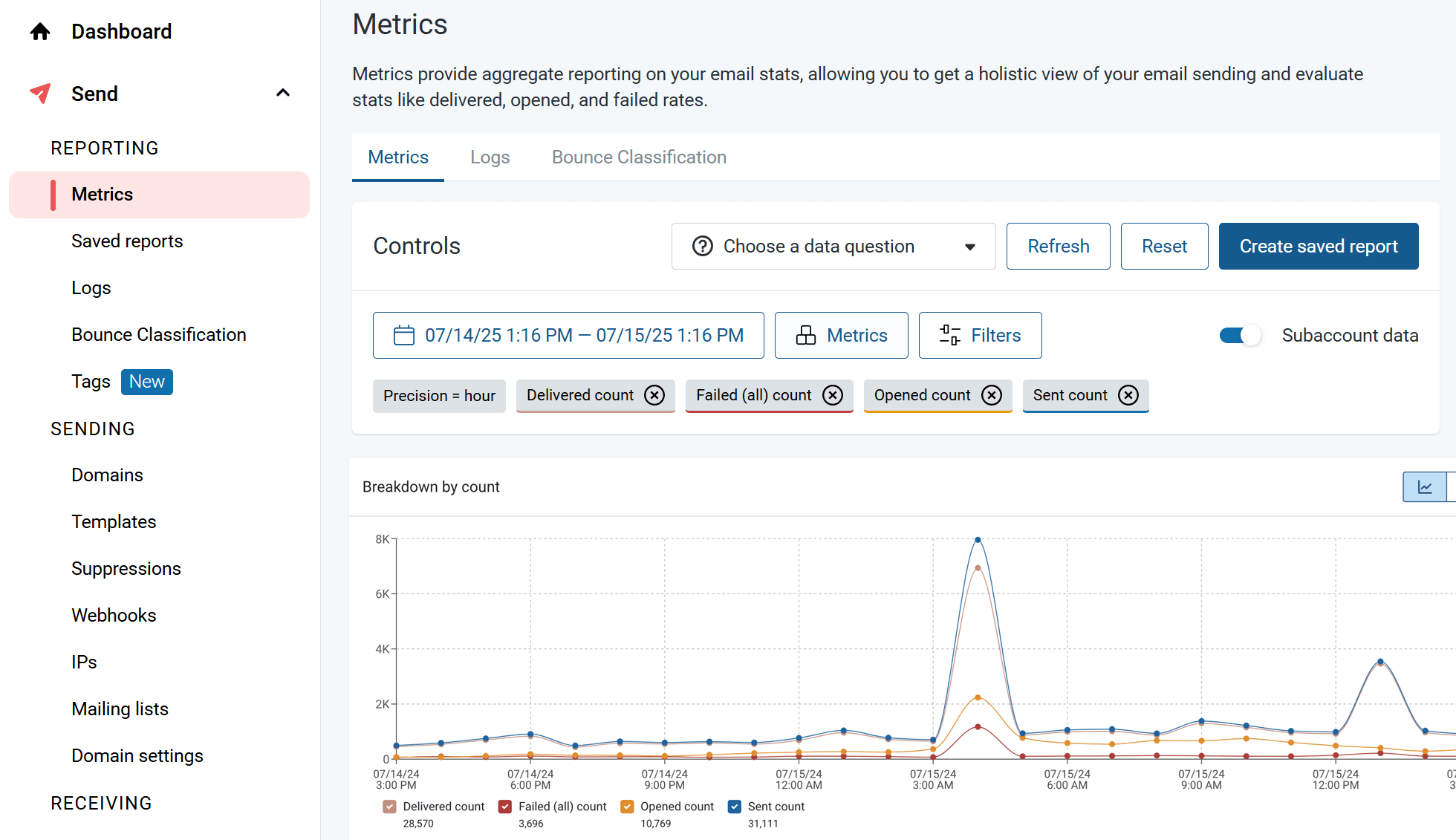 mailgun reporting dashboard
