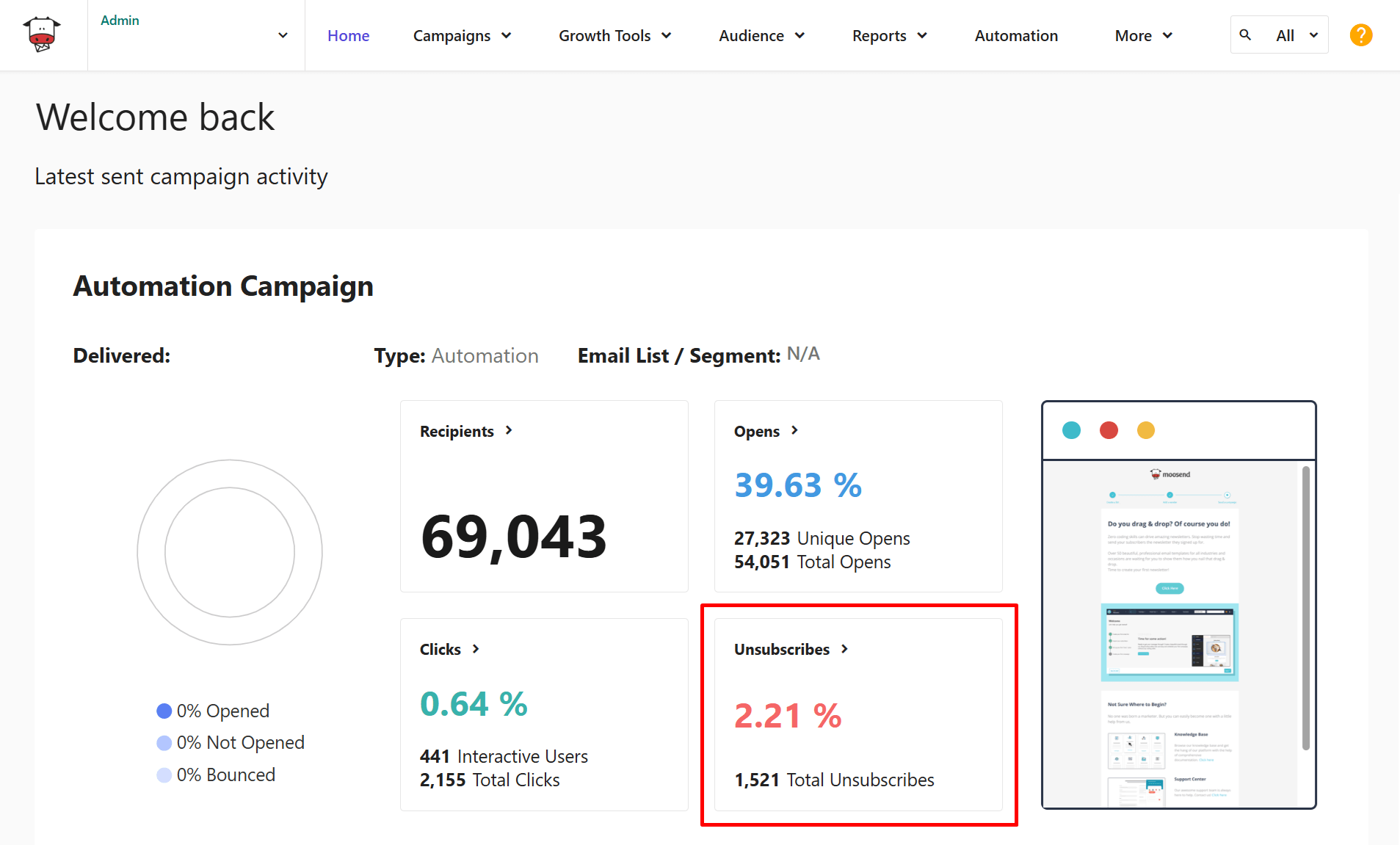 unsubscribe rate