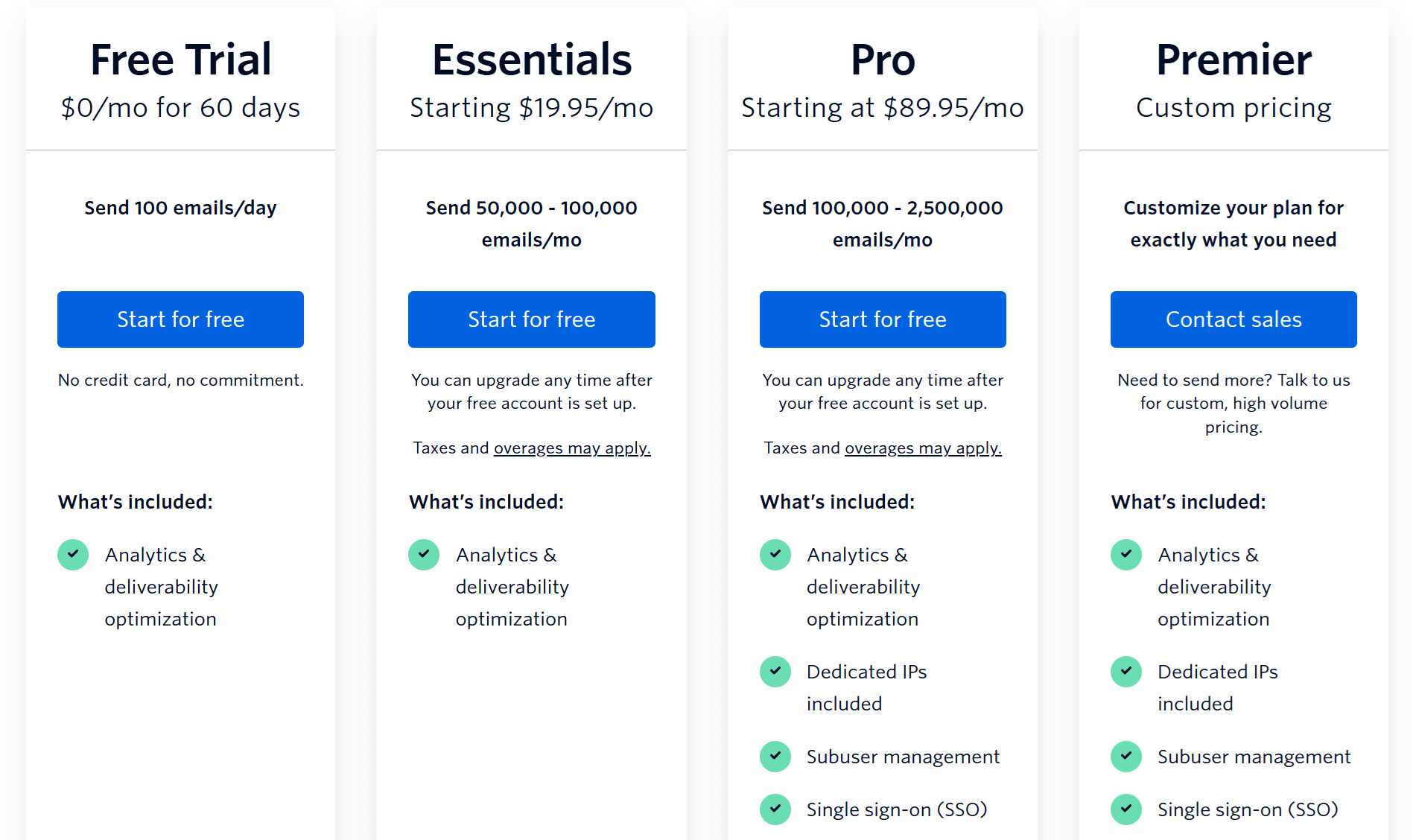 sendgrid transactional api pricing