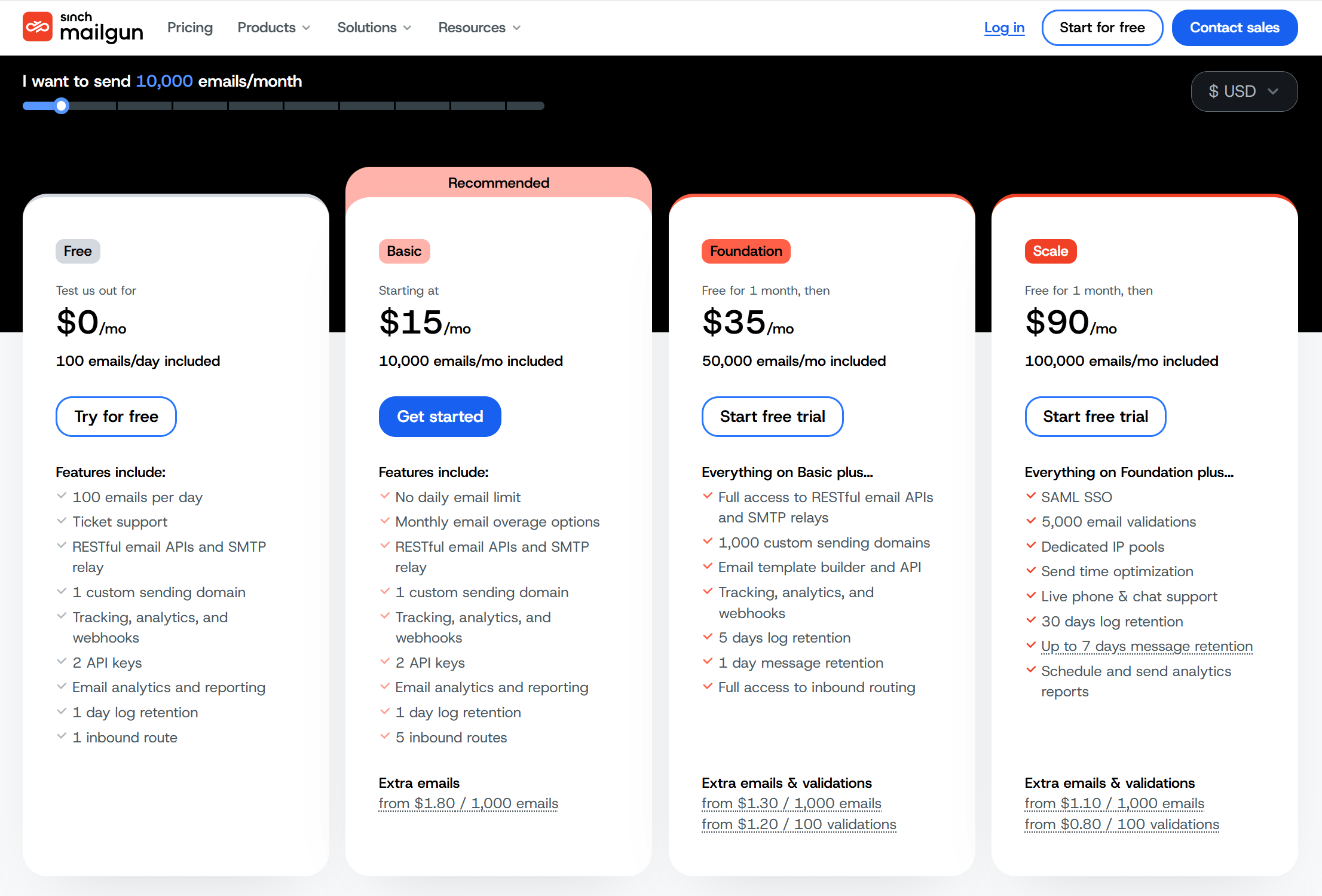 mailgun send pricing