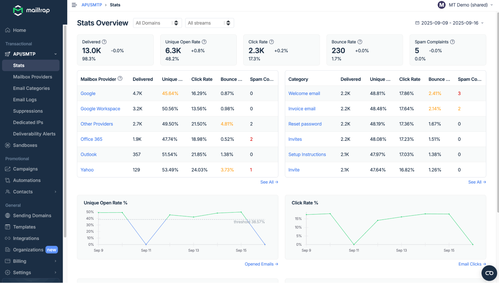 mailtrap postmark competitor service