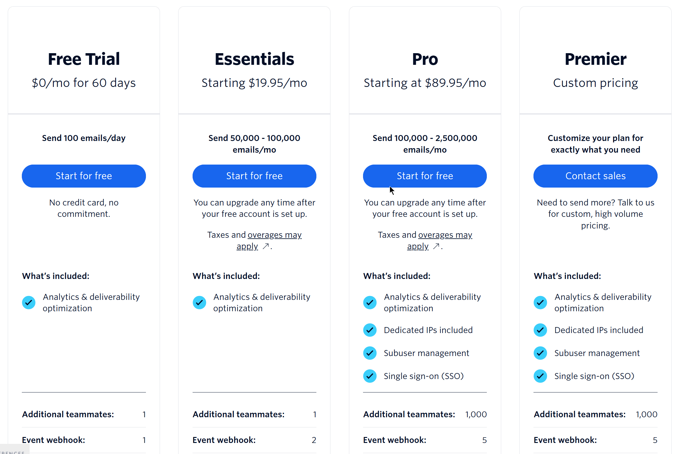 twilio sendgrid email api pricing