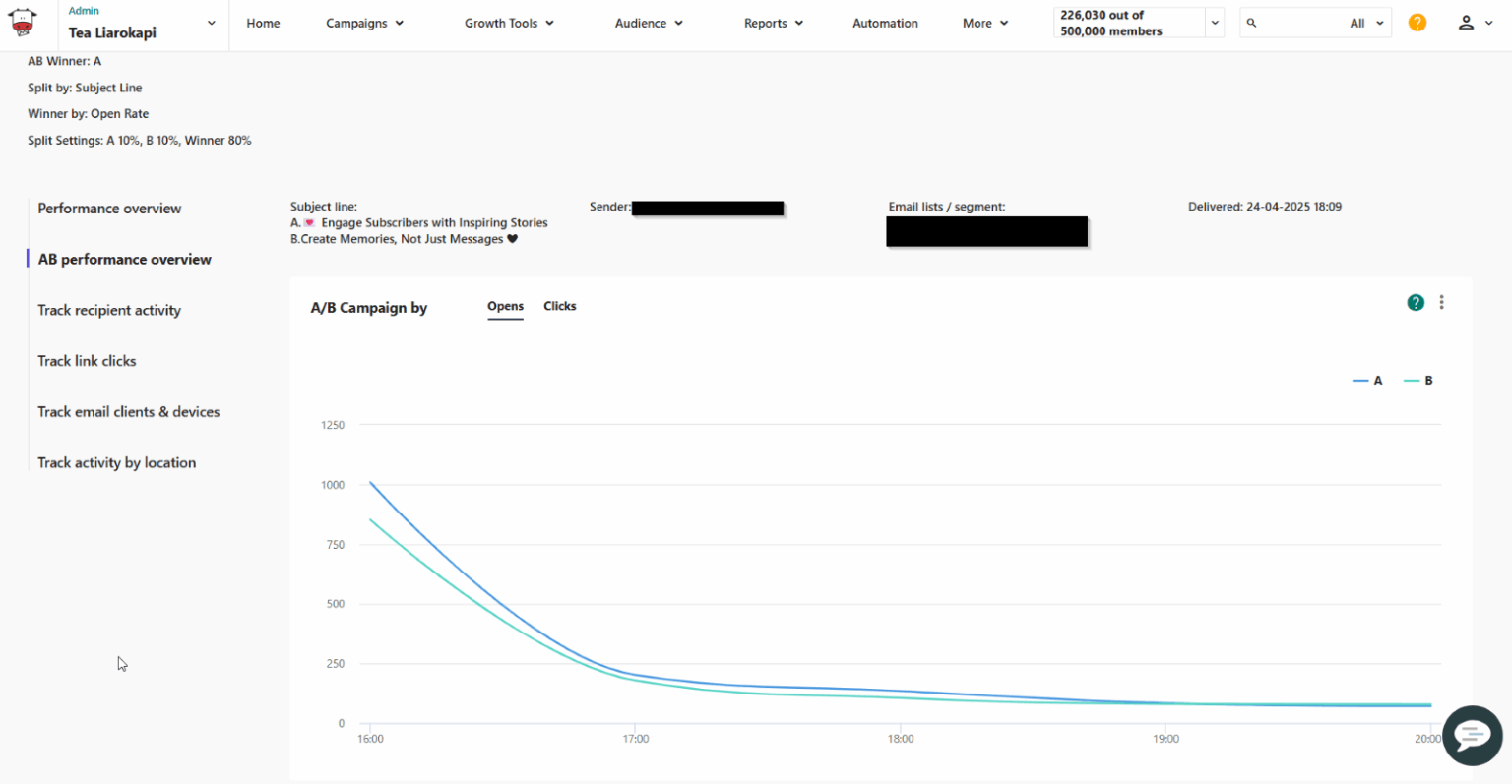 Email Marketing Report Guide: Examples & Templates [2026]