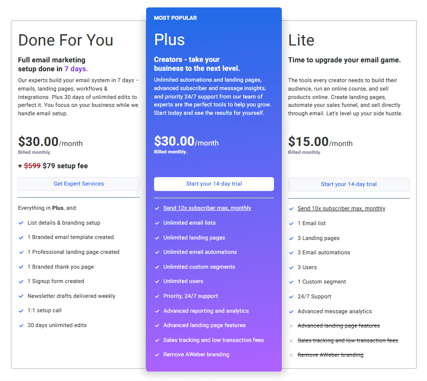 aweber pricing plans