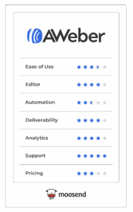 aweber review